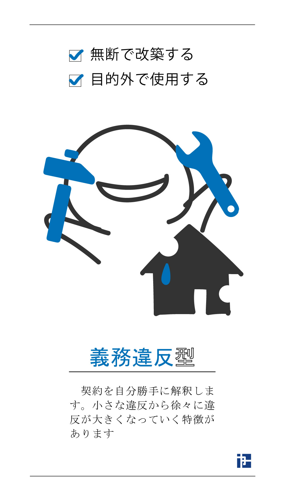 義務違反型の不良賃借人 無断で改築する 目的外で使用する