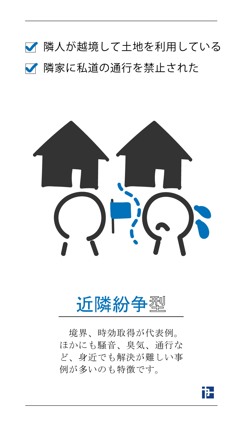 近隣紛争型のお悩み 隣人が越境して土地を利用している 隣家に私道の通行を禁止された