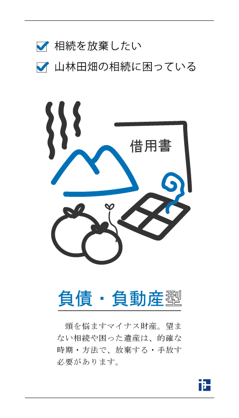 相続放棄型のお悩み 相続を放棄したい 山林田畑の相続に困っている